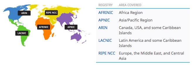 The five RIRs ICANN is responsible for distributing IP addresses to.
