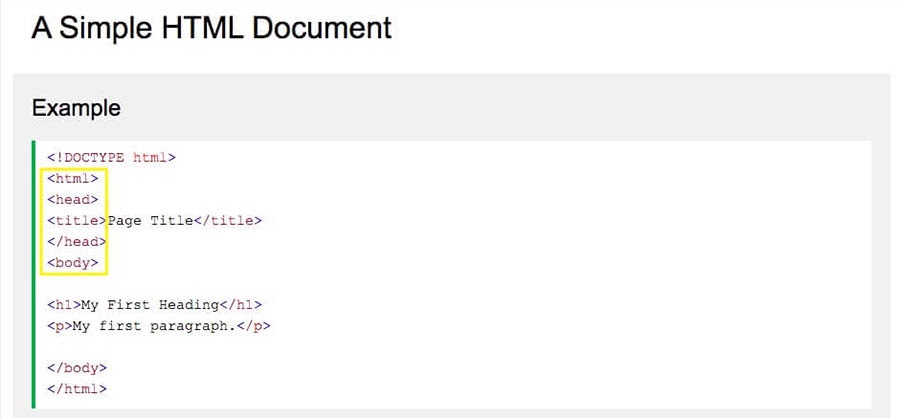 An example of a simple HTML document.