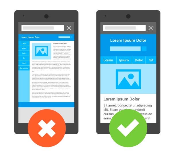 A simple visual of a mobile-optimized website from Google.