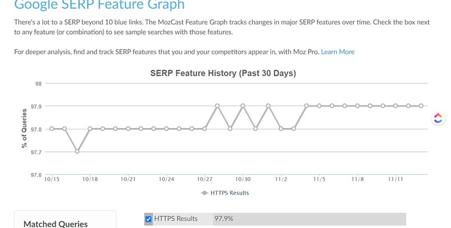 Google SERP Feature Graph showing the past 30 days.