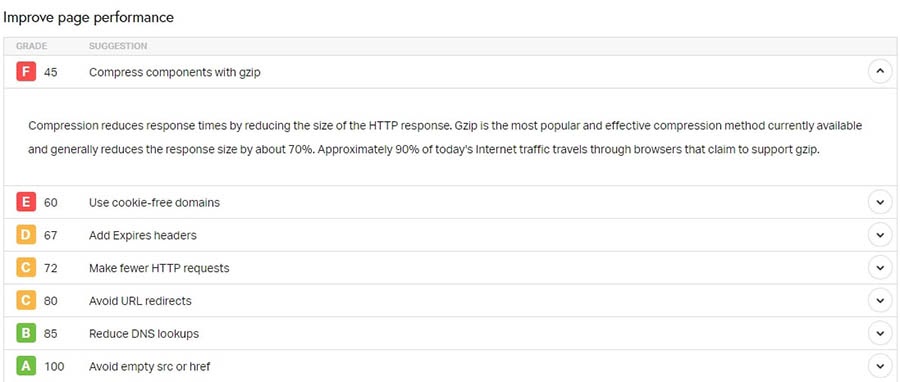 Pingdom speed test suggestions.